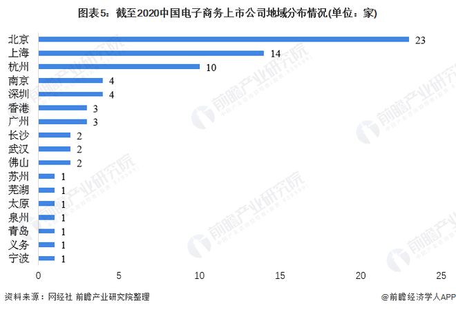 拼多多市值再超阿里！第一季度营收同比增长131%董事长：用户太爱比价欢迎同行良性竞争【附电子商务行业市场发展分析】(图4)