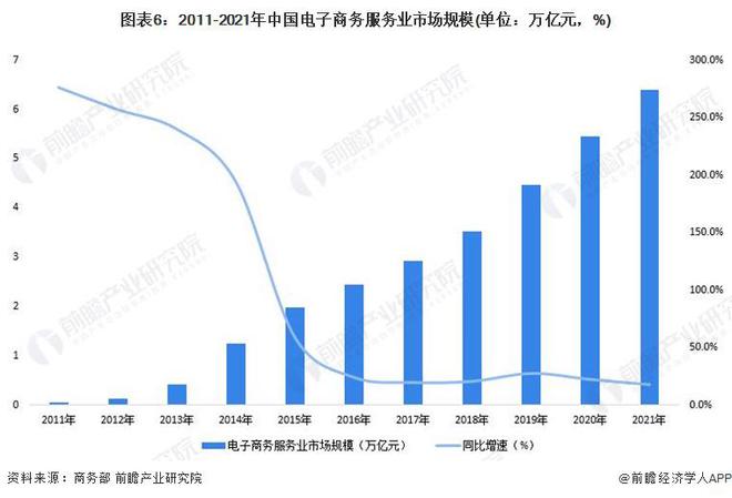 京东每月14万人次代打卡已形成产业链！刘强东怒了：业绩不好又不拼搏的员工全部淘汰【附电子商务行业现状分析】(图2)