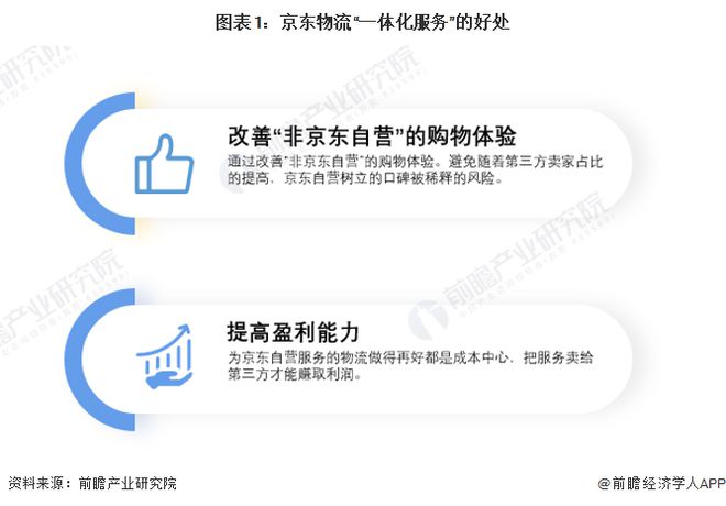 京东每月14万人次代打卡已形成产业链！刘强东怒了：业绩不好又不拼搏的员工全部淘汰【附电子商务行业现状分析】(图3)