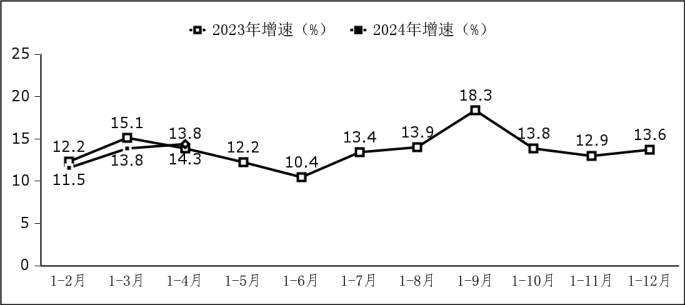 工信部：1—4月我国软件业务收入38万亿元同比增长116%(图2)