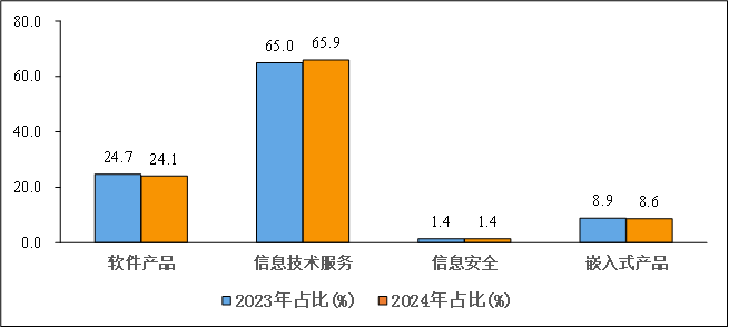 工信部：1—4月我国软件业务收入38万亿元同比增长116%(图4)