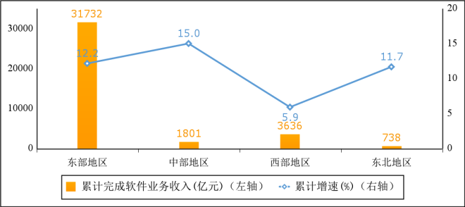 工信部：1—4月我国软件业务收入38万亿元同比增长116%(图5)