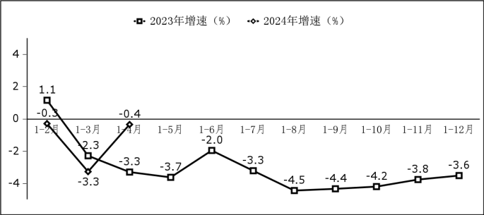 工信部：1—4月我国软件业务收入38万亿元同比增长116%(图3)