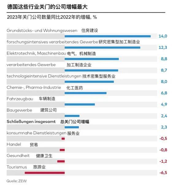德国正在经历制造业的悄然死亡(图2)