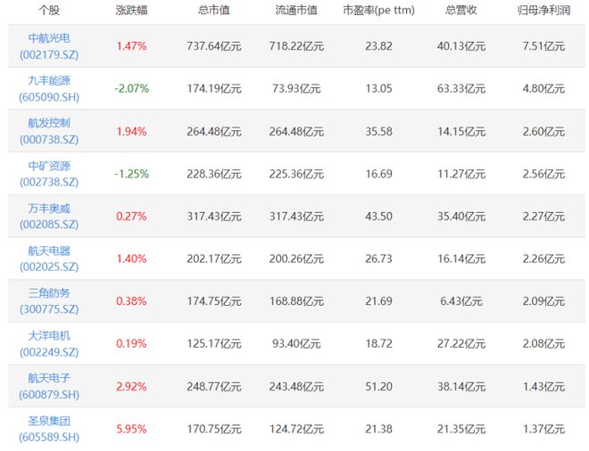 巨丰百科｜航天概念概念股解析：航天龙头上市公司有哪些？(图2)