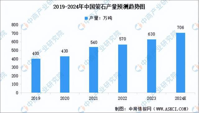 2024年中国氟化工产业链图谱研究分析（附产业链全景图）(图2)