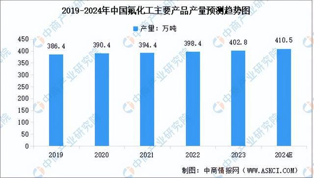 2024年中国氟化工产业链图谱研究分析（附产业链全景图）(图6)