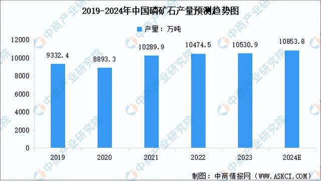 2024年中国氟化工产业链图谱研究分析（附产业链全景图）(图3)