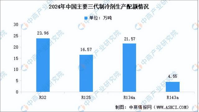 2024年中国氟化工产业链图谱研究分析（附产业链全景图）(图7)