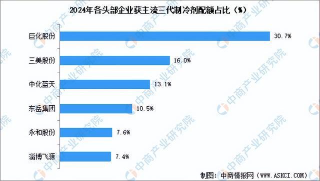 2024年中国氟化工产业链图谱研究分析（附产业链全景图）(图8)
