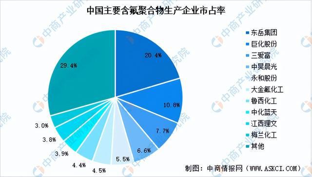 2024年中国氟化工产业链图谱研究分析（附产业链全景图）(图9)