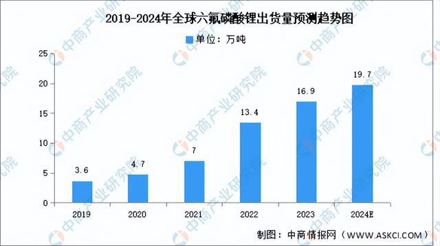 2024年中国氟化工产业链图谱研究分析（附产业链全景图）(图10)