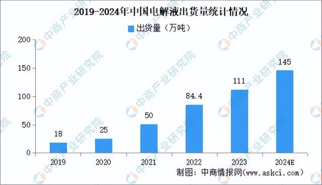 2024年中国氟化工产业链图谱研究分析（附产业链全景图）(图13)