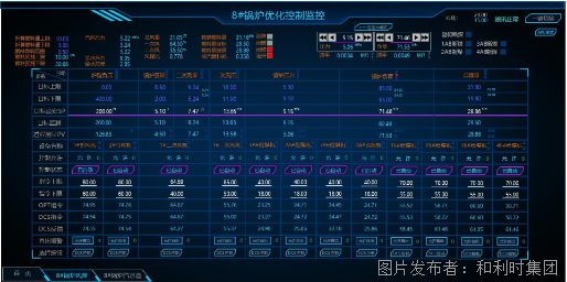 典型项目 节能增效 和利时锅炉APC优化控制系统助力解化化工智能前行(图4)