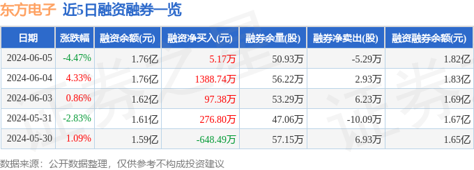 东方电子（000682）6月5日主力资金净卖出152793万元(图2)