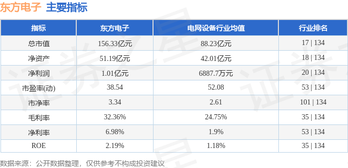 东方电子（000682）6月5日主力资金净卖出152793万元(图3)