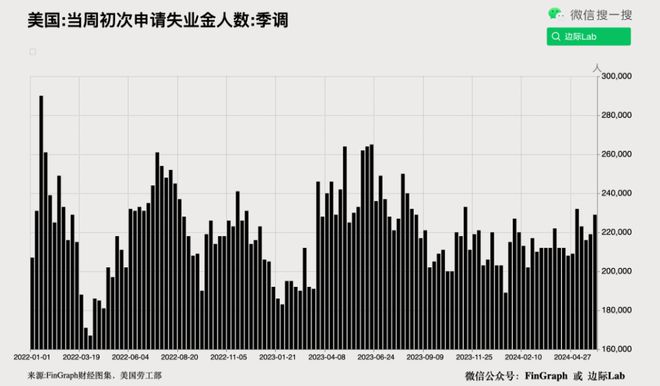 英伟达继续向上突破的概率(图9)