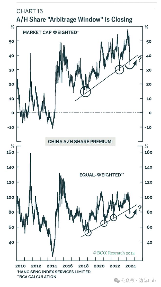 英伟达继续向上突破的概率(图3)