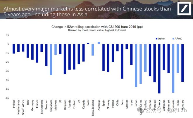 英伟达继续向上突破的概率(图2)
