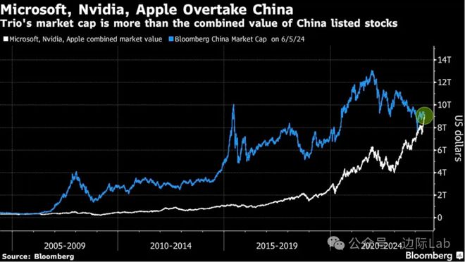 英伟达继续向上突破的概率(图4)