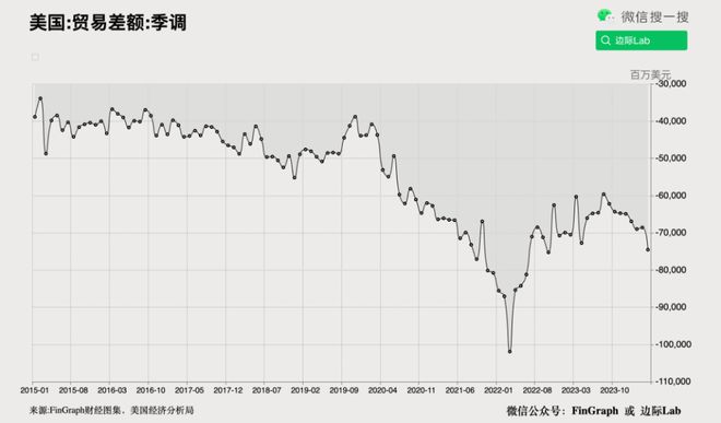 英伟达继续向上突破的概率(图10)