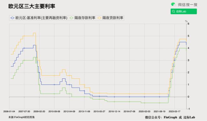 英伟达继续向上突破的概率(图16)