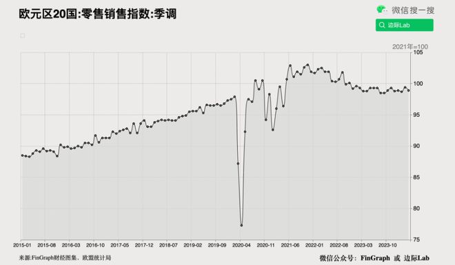英伟达继续向上突破的概率(图18)