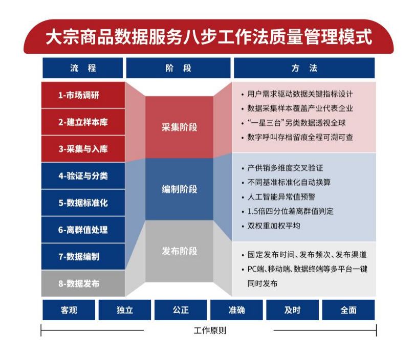 宝山区斩获2项市政府质量奖金奖！(图2)