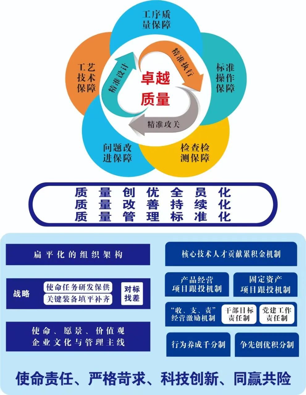 宝山区斩获2项市政府质量奖金奖！(图4)