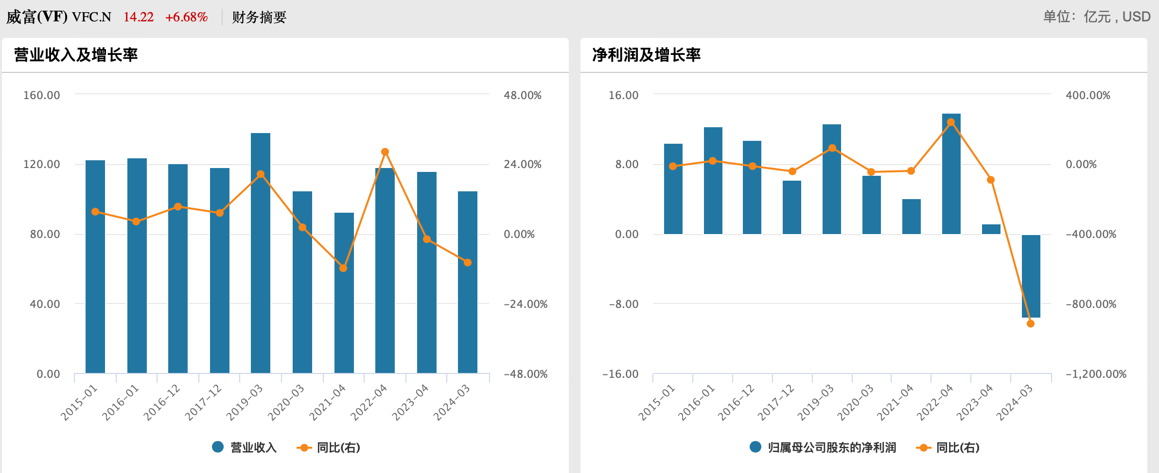 “潮起潮落”！Supreme15亿美元被卖给眼镜商4年价值缩水近三成(图2)