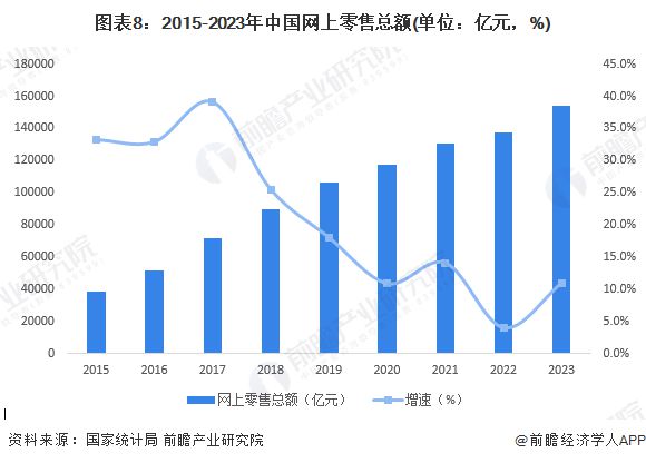 价格力不再位于首位！消息称拼多多把GMV放回第一目标考虑在部分品类上尝试全托管模式【附电子商务行业现状分析】(图2)