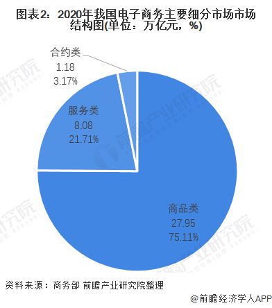 刘强东把“低价战”打到底！京东“买贵双倍赔”新规今日生效：新增抖音扩大拼多多和淘宝比价范围【附电子商务市场竞争情况】(图2)