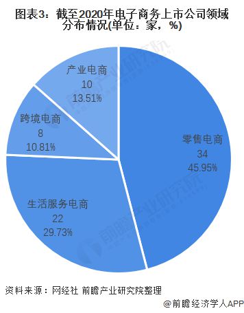 刘强东把“低价战”打到底！京东“买贵双倍赔”新规今日生效：新增抖音扩大拼多多和淘宝比价范围【附电子商务市场竞争情况】(图3)