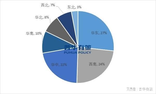 “十五五”时期化工行业投资新机遇及细分市场发展趋势及前景预测(图2)