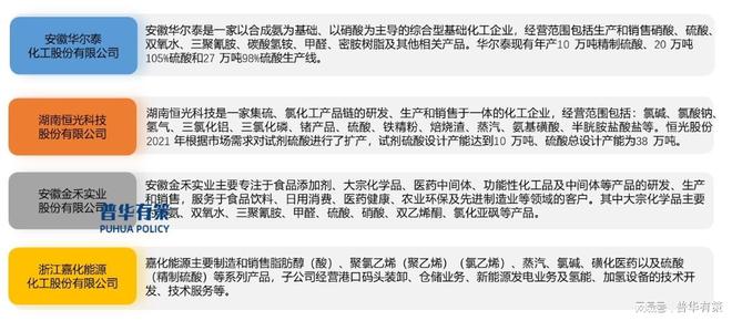 “十五五”时期化工行业投资新机遇及细分市场发展趋势及前景预测(图4)