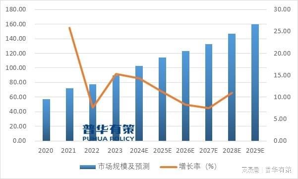 “十五五”时期化工行业投资新机遇及细分市场发展趋势及前景预测(图3)