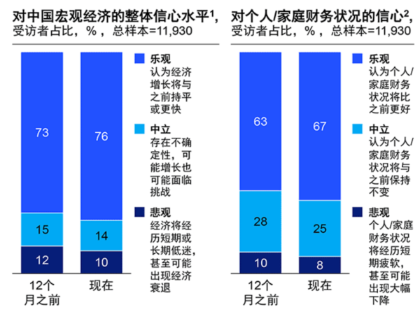 经济还在发展为何体验却有落差？-江宇舟(图11)