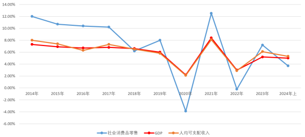 经济还在发展为何体验却有落差？-江宇舟(图12)