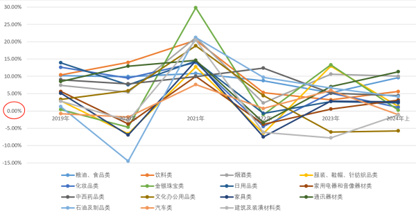 经济还在发展为何体验却有落差？-江宇舟(图15)