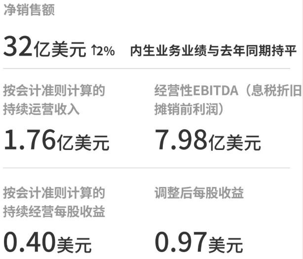 巴斯夫、陶氏、SABIC16家国际化工巨头二季度财报汇总！业绩表现如何？(图3)