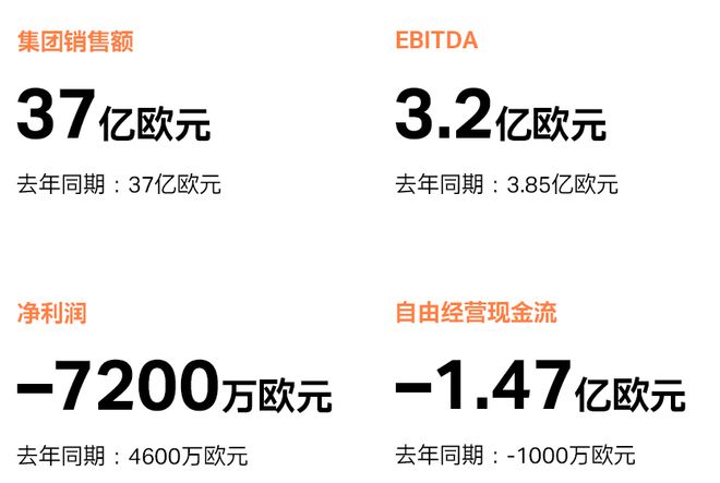 巴斯夫、陶氏、SABIC16家国际化工巨头二季度财报汇总！业绩表现如何？(图5)