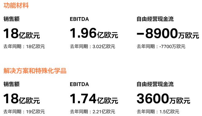 巴斯夫、陶氏、SABIC16家国际化工巨头二季度财报汇总！业绩表现如何？(图6)