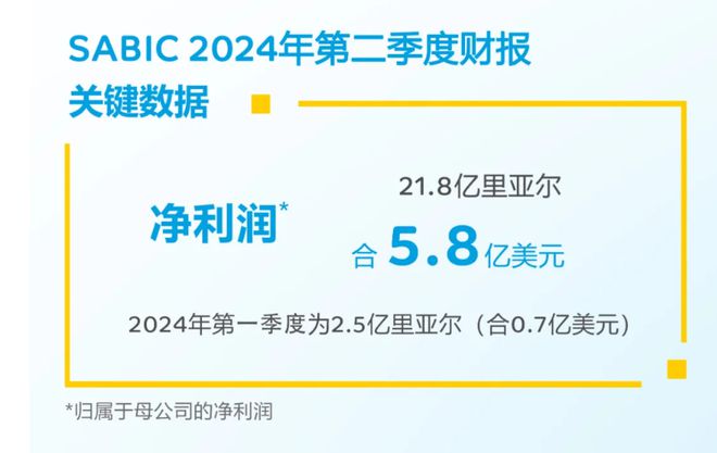 巴斯夫、陶氏、SABIC16家国际化工巨头二季度财报汇总！业绩表现如何？(图4)