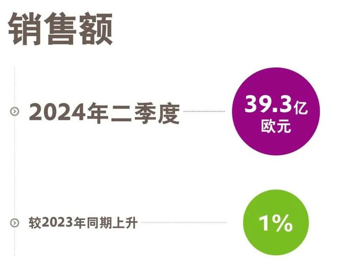 巴斯夫、陶氏、SABIC16家国际化工巨头二季度财报汇总！业绩表现如何？(图8)
