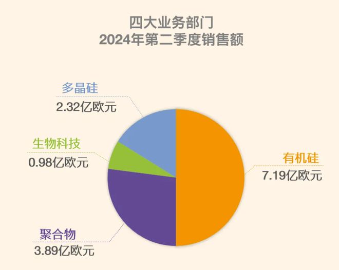 巴斯夫、陶氏、SABIC16家国际化工巨头二季度财报汇总！业绩表现如何？(图11)