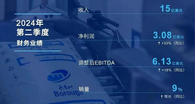 巴斯夫、陶氏、SABIC16家国际化工巨头二季度财报汇总！业绩表现如何？(图12)