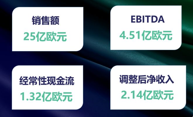 巴斯夫、陶氏、SABIC16家国际化工巨头二季度财报汇总！业绩表现如何？(图14)