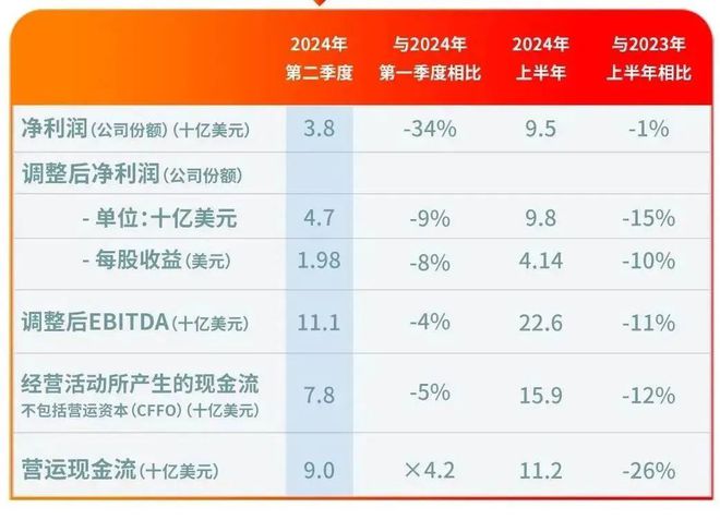 巴斯夫、陶氏、SABIC16家国际化工巨头二季度财报汇总！业绩表现如何？(图17)