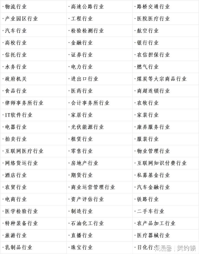 契约锁电子签章助力60+行业无纸化办公加快绿色低碳转型(图2)