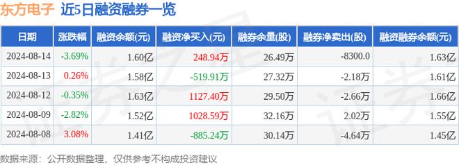 东方电子（000682）8月14日主力资金净卖出20324万元(图2)
